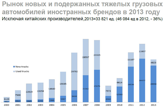 Главное - результат! Volvo Trucks Россия подвела итоги 2013 года