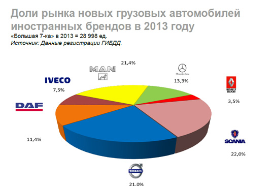 Главное - результат! Volvo Trucks Россия подвела итоги 2013 года