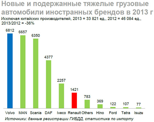 Главное - результат! Volvo Trucks Россия подвела итоги 2013 года